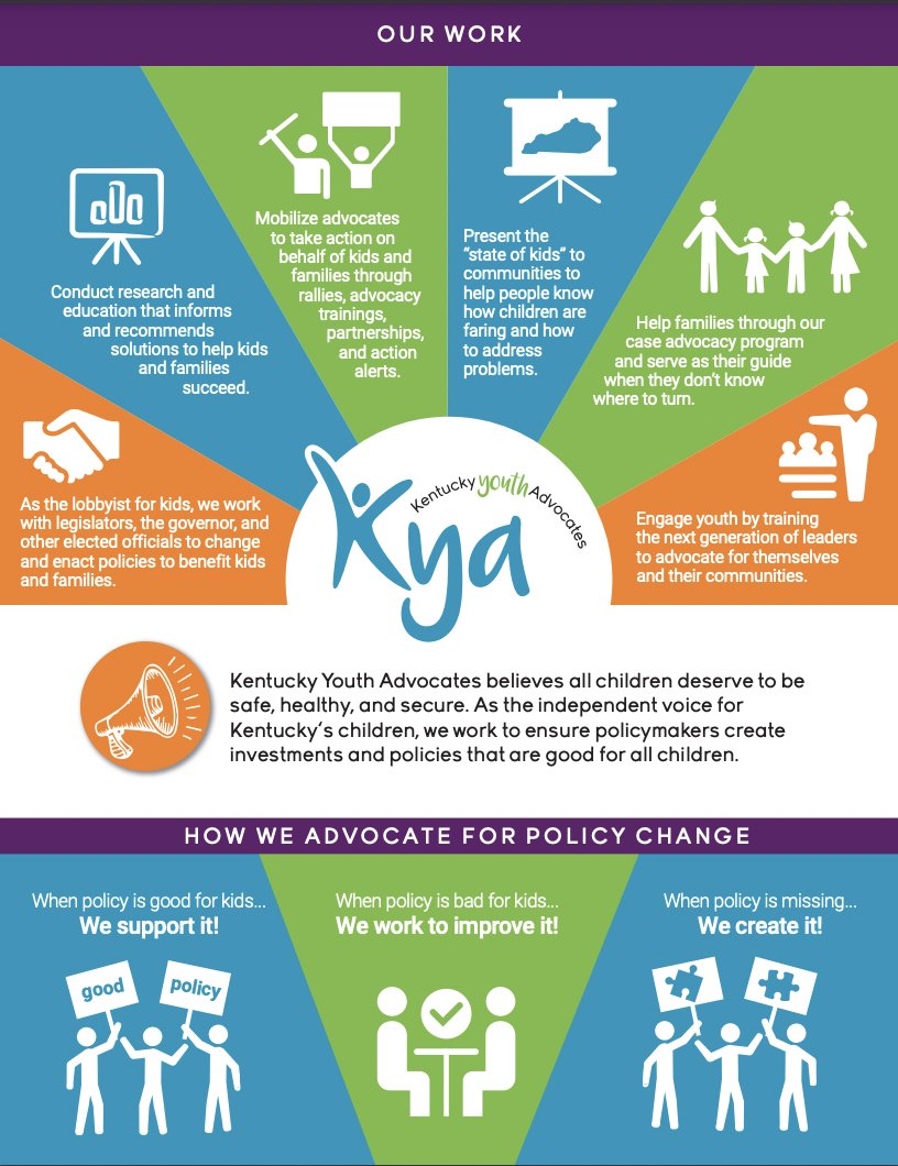 KY Youth Advocates on Twitter "Who are we?! We are Kentucky’s independent voice for kids! Want