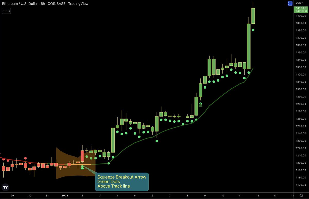 ZeroHedge_'s tweet image. $ETH

Ethereum breaking out as well. 🚀 

Squeeze shading breakout &amp;amp; green Dots printing $$💰

#CheatDots