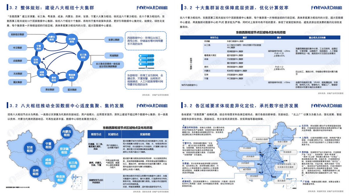 => 🇨🇳 大国算力 - 2022年东数西算机遇展望, 深圳前瞻产业研究院, 2022年9月7日 https://t.co ...