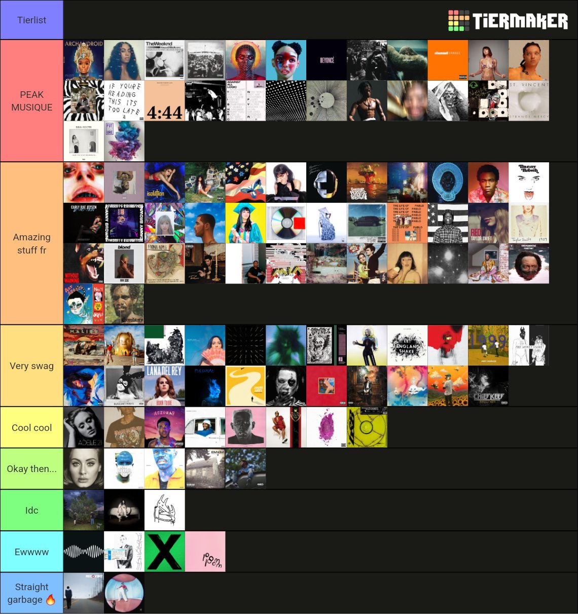 103.5 Riles FM 🥳💚 on Twitter "Another tierlist???? But for the 2010s