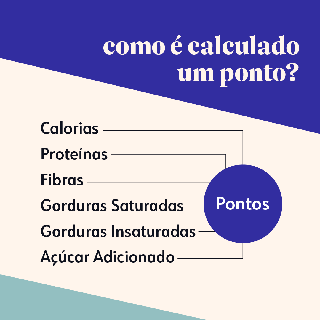 ww_bra's tweet photo. Vamos entender como o #vigilantesdopeso calcula um #ponto? Confira lá em nosso Instagram

https://t.co/dyqPm9807W

#vigilantesdopeso #perderpeso #emagrecer #pontos https://t.co/VXHPrileGo