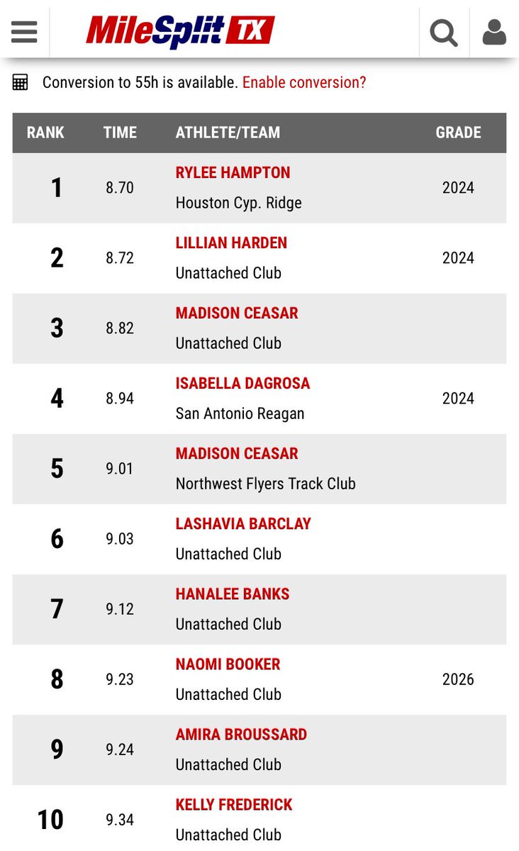 10th in the state for 60h 🎉