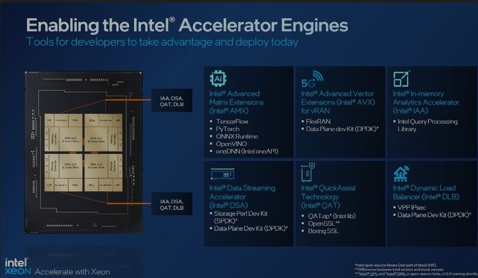 #Intel Sapphire Rapids is out after a long pause! 
▶️The #Xeon launched with 60 cores w/focus on in-chip acceleration to compete with #AMD
▶️ #XeonMax for #HPC workload
▶️ 64GB of HBM2e for #XeonMax
▶️ Uses 4 Intel 7 node tiles using EMIB
▶️ DDR5, PCIe5 and CXL support