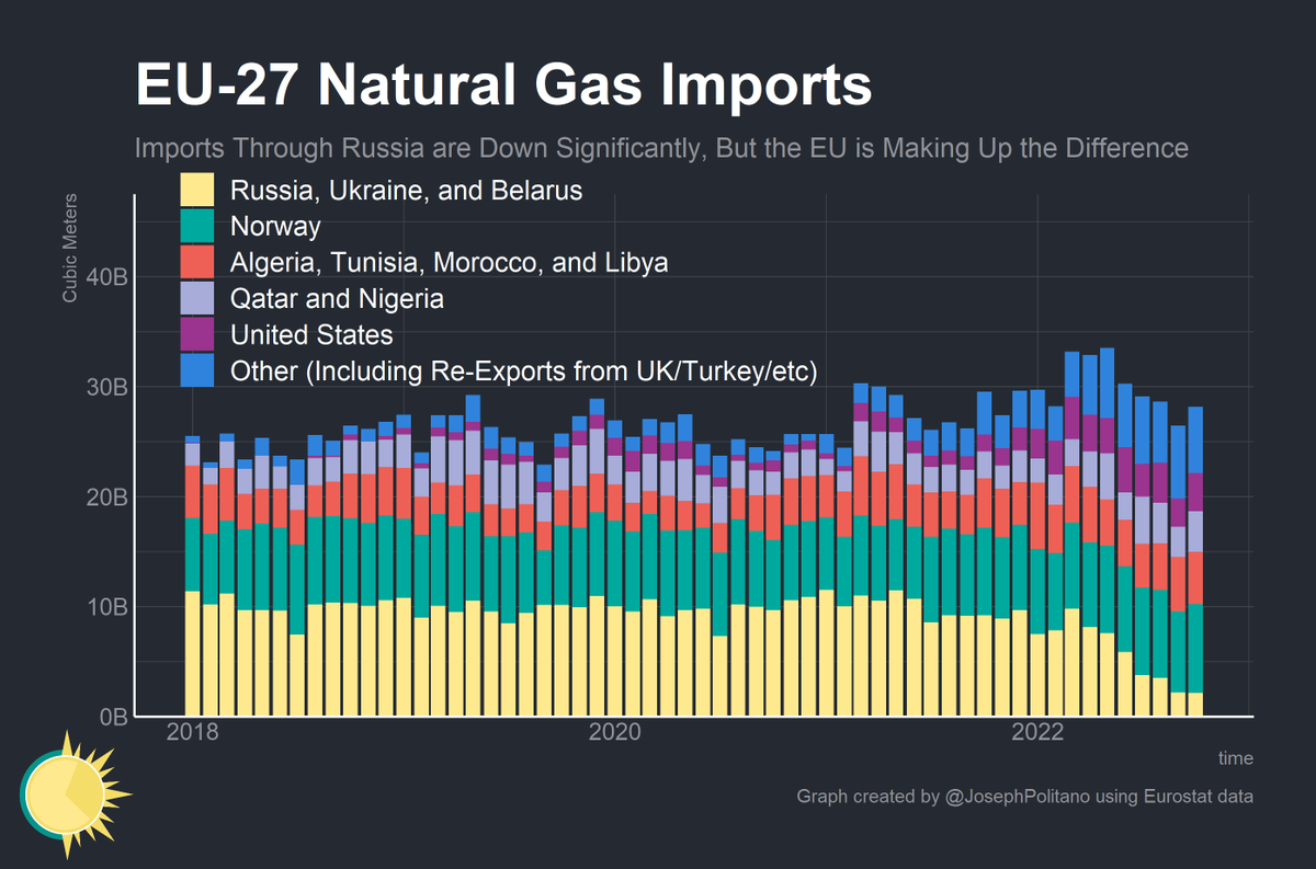 Russian Lng Imports To Europe Russian Lng Imports To Europe