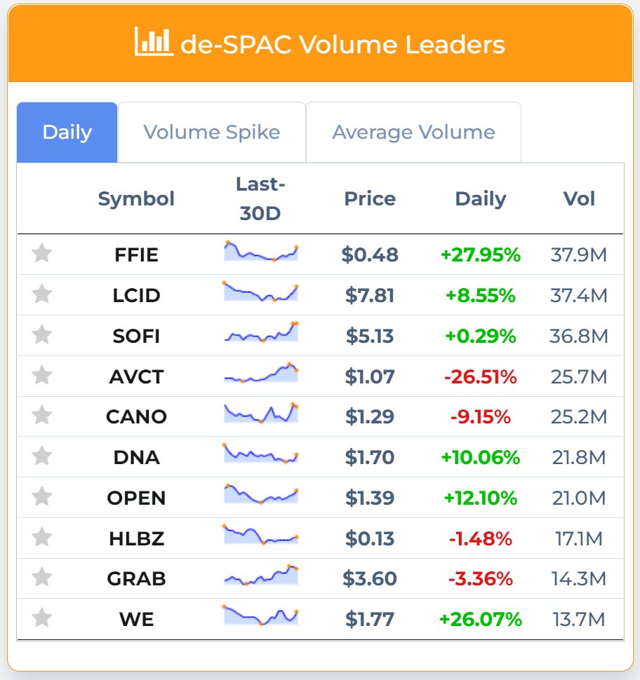 spachero-spac-bot-on-twitter-de-spacs-ranked-by-market-live