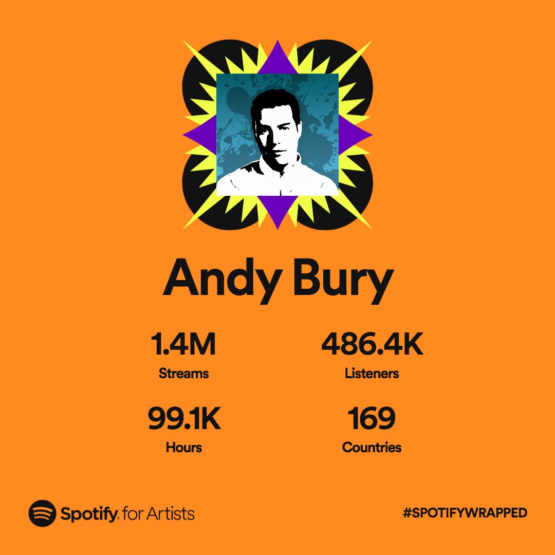 AndyABX's tweet photo. Bit late for a HNY but wishing everyone a splendid 2023 and massive thank you for the continued support 🙏 Beaming out more positive vibes!

More music coming your way... but in the meantime I'll just leave this here :)
-
Spotify 👉 https://t.co/4bNGN5JQDl

#SpotifyWrapped https://t.co/Zlv1qr8qst