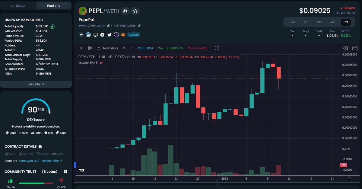 To celebrate our first full month since launch, we proudly present the PepePal whitepaper!

Come read about us, our mission, and where you fit into the community. Power to the #PEPL.
Whitepaper.pepepal.com

Because we can, frens.

#bullrun #cryptocurrencies #DEX #CEX