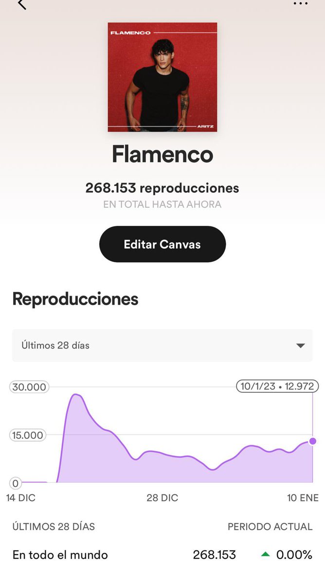 Aritz_FAB19's tweet photo. No sabéis lo feliz que estoy de ver cómo estáis acogiendo la canción 🥰 https://t.co/hIbBuhTvwl