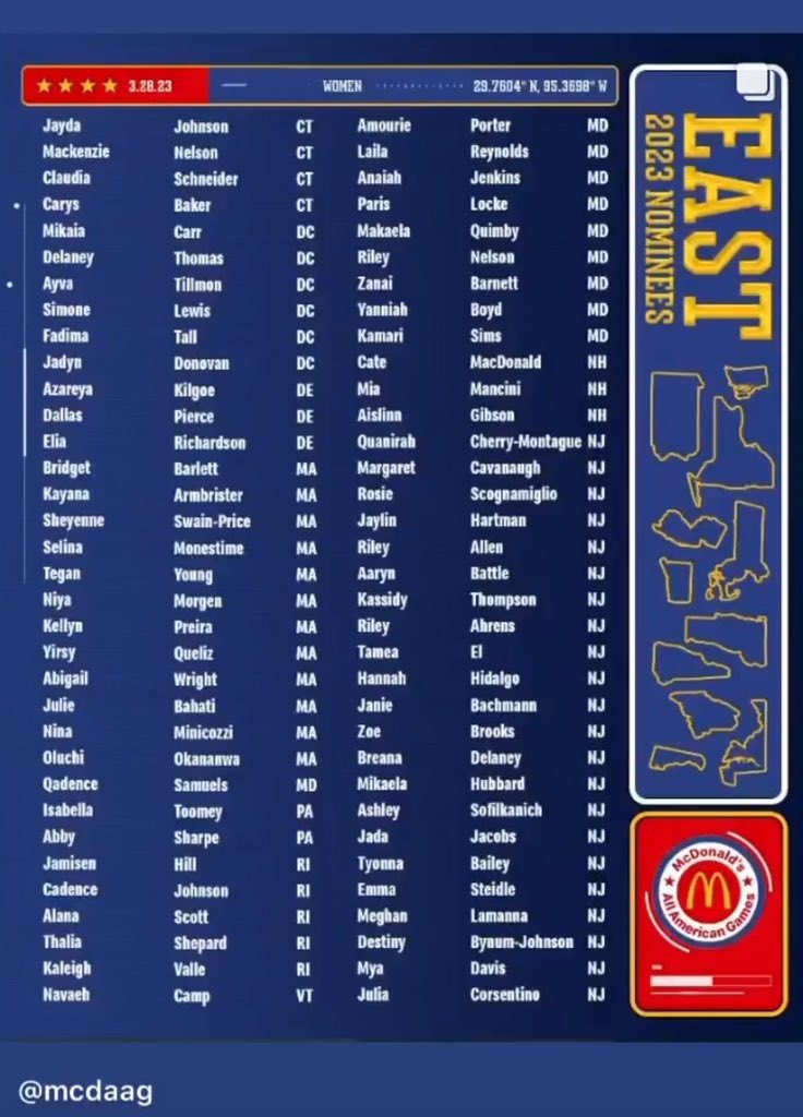 Congratulations to Bay State Jags
🐆 <a href="/Swain_PriceShy/">Sheyenne Swain-Price</a> 
🐆 <a href="/KayArmbrister/">Kayana Armbrister</a> 
🐆 <a href="/ThaliaShepard04/">Thalia Shepard</a> 
🐆 <a href="/alana_scott11/">Alana Scott</a> 
🐆 <a href="/cadencej21/">Cadence Johnson</a> 🍔‼️