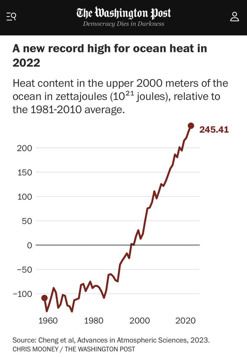 One of the most striking charts related to climate change I’ve seen