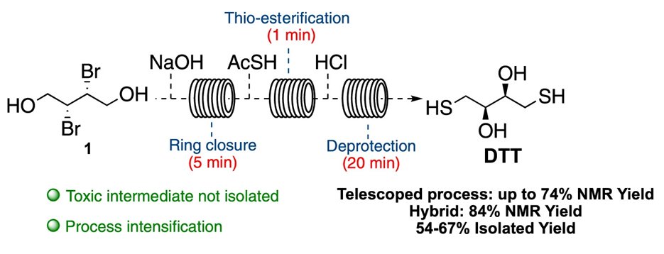 Organic Process Research & Development (@oprd_acs) on Twitter photo Flow on: Process Intensification and Increased Safety for the On-Demand Continuous Flow Synthesis of Dithiothreitol, a Crucial Component in Polymerase Chain Reaction Testing Kits. Check it out in <a href="/OPRD_ACS/">Organic Process Research & Development</a> pubs.acs.org/doi/10.1021/ac… Flow on: Process Intensification and Increased Safety for the On-Demand Continuous Flow Synthesis of Dithiothreitol, a Crucial Component in Polymerase Chain Reaction Testing Kits. Check it out in <a href="/OPRD_ACS/">Organic Process Research & Development</a> pubs.acs.org/doi/10.1021/ac…