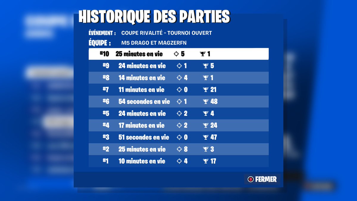 MagzerFn's tweet photo. Qual for Challenger w/@dragoooo0 🏆
LETSSSSSS GOOOOO https://t.co/JhXXc6XMzo