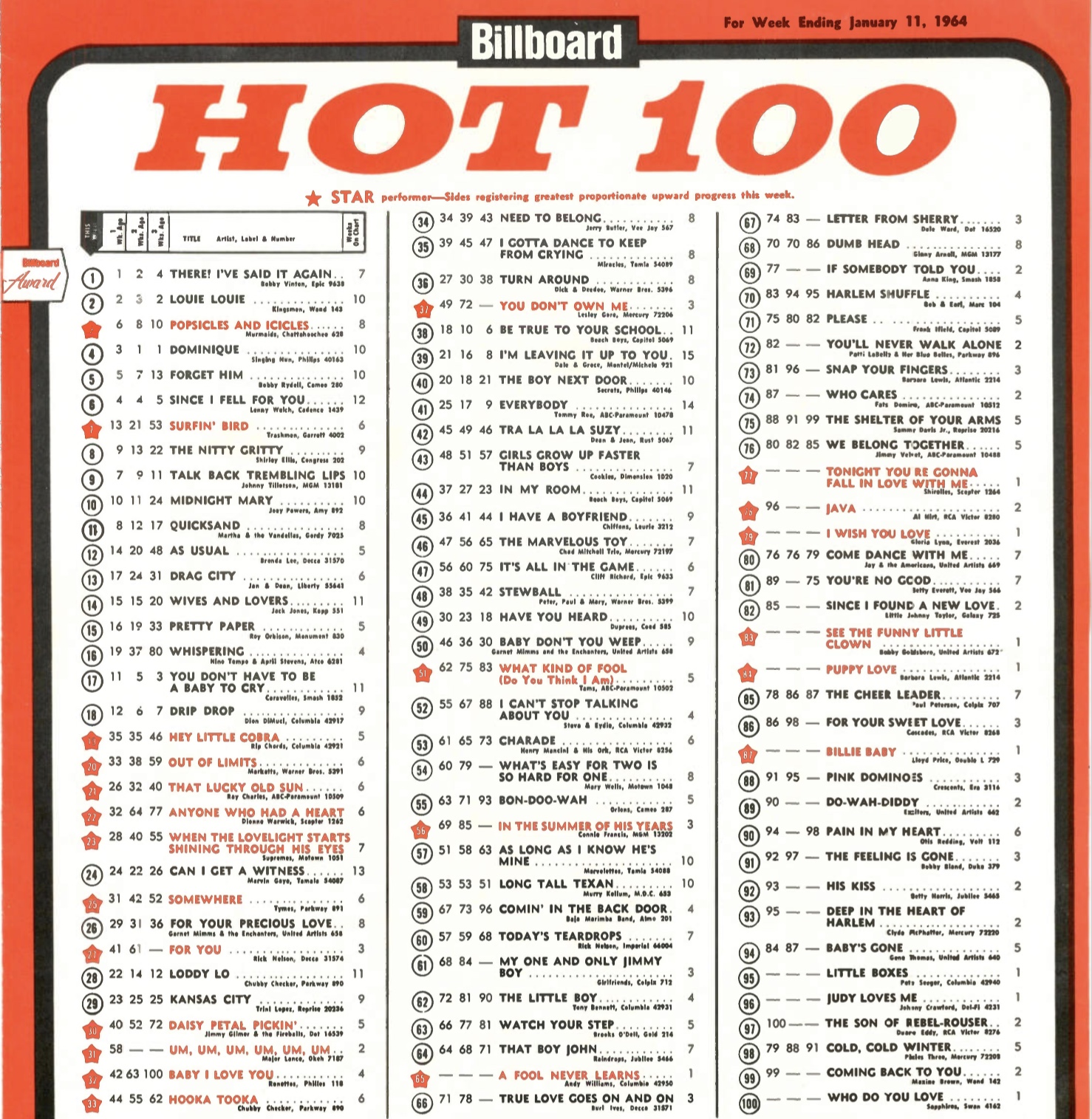 The '60s at 60 on X: 