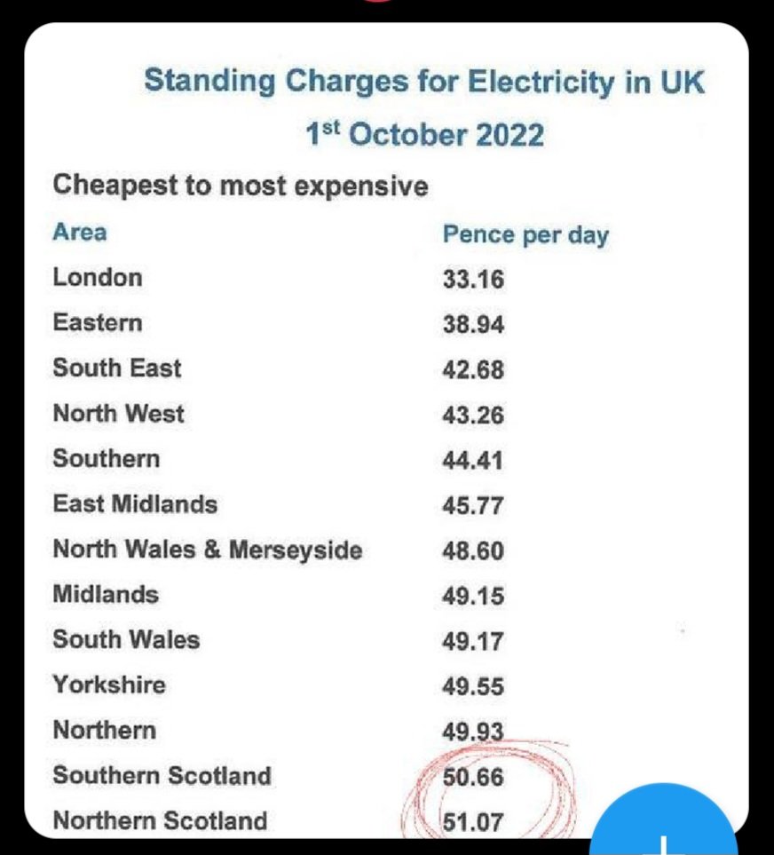 @GrayInGlasgow And Scotland pays the highest standing charges in the UK...WTAF ?