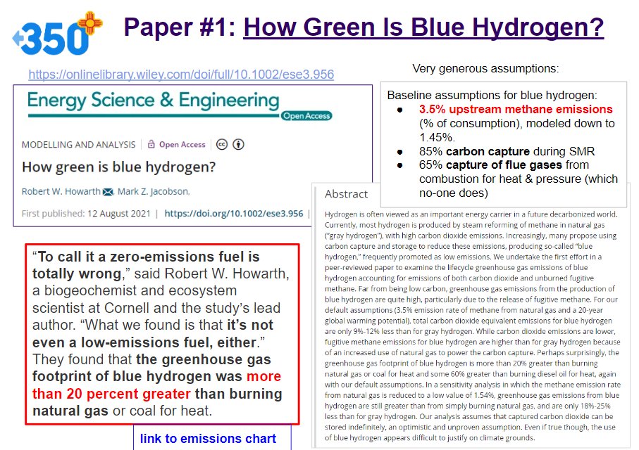 This peer-reviewed science has NEVER been refuted, just ignored. 'The greenhouse gas footprint of #bluehydrogen was more than 20 percent greater than burning natural gas or coal for heat.' @ProgressNowNM #nmpol #hydrogenhub