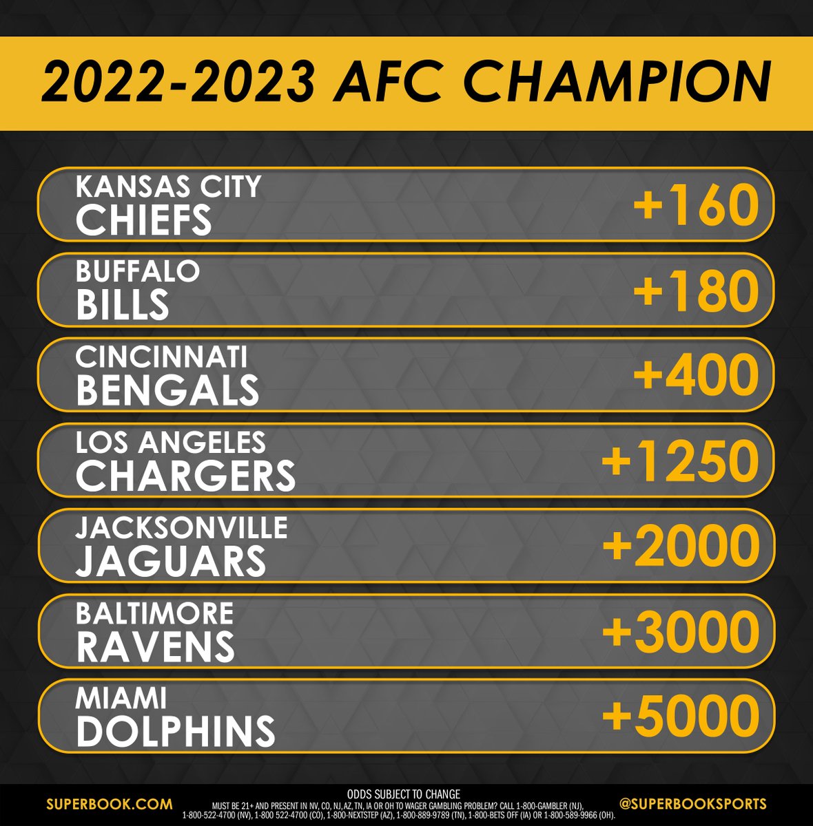 SuperBook Sports on Twitter "AFC and NFC Champion odds heading into