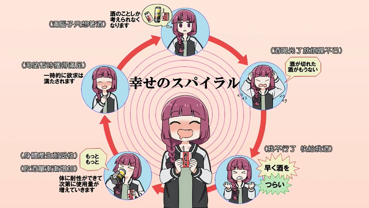 幸せのスパイラル