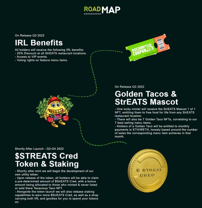 🎉7 DAYS OF GIVEAWAYS: DAY 7🎉

Interact with this post for the chance at winning a FREE Tenacious Tacos NFT! Any interaction will be considered!

Mint Details:
🌮Jan 16th
🌮10,000 Supply
🌮0.03 ETH

Will you be lucky enough to get a FREE Golden Taco?!