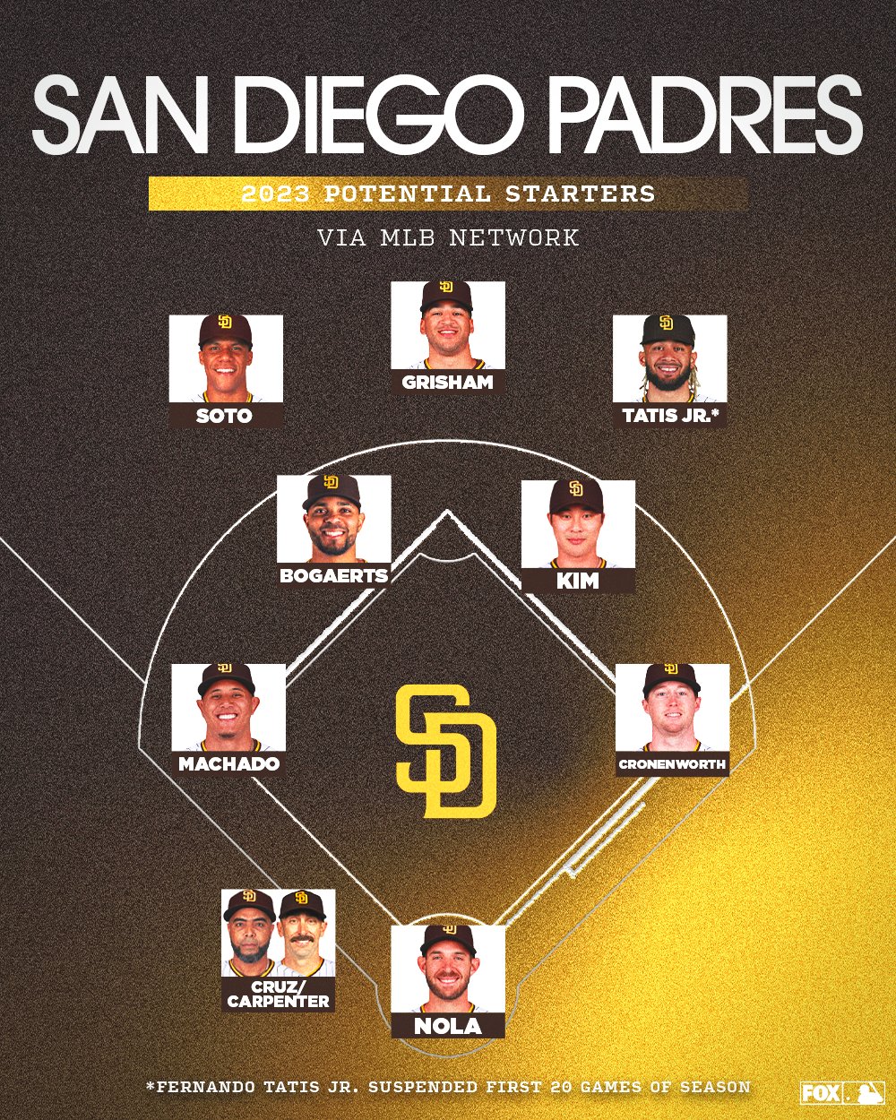 FOX Sports: MLB on X: Here is an updated look at the Padres after signing Nelson  Cruz 👀  / X