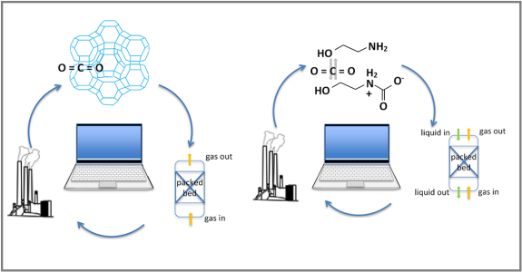 AIChE_VLS's tweet photo. AIChE VLS meeting Jan 25 9pm; Jan 26 7am &amp; 1pm (ET) is on #CO2 capture.

Dr. Chau-Chyun Chen discusses fundamental/recent advances in chemical/applied thermo for CO2 capture process dev. 

Register at bottom of page:
https://t.co/fRfRsEAJib

#chemicalengineering #sustainable https://t.co/sXkYNuLl2X