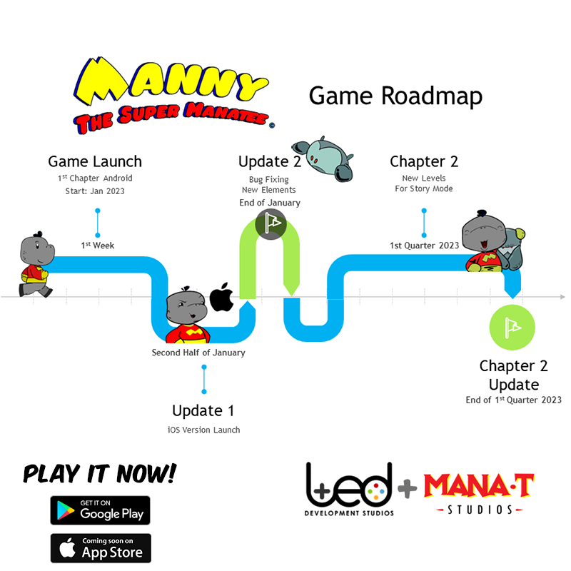 leddevstudios's tweet photo. "Roadmap" sobre el desarrollo actual y los próximos elementos a ser añadidos.
Google Play: 
https://t.co/C1W2ZJJB4o

 #leddevstudios #manatstudios #MannyTheSuperManatee #roadmap #updates  #videogames #gamedevpr #gamespr #PR #industrialocal #hechoenpuertorico #manatí #manatíes https://t.co/IVr6BI7BDB