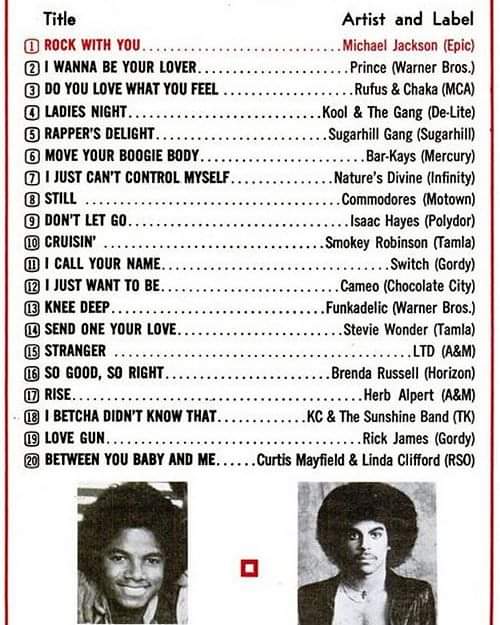 Zoot580's tweet photo. Call us old if you want, but if you weren't around when these songs hit in 1980 you missed music magic. Are you kidding me?

Rock With You!
I Wanna Be Your Lover
Ladies Night
I Call Your Name
I Just Want To Be
Knee Deep
Stranger

#70sChild #80sTeen
#iAmOldSchool 
#inLoveWithMusic https://t.co/HCjVQLYGBA