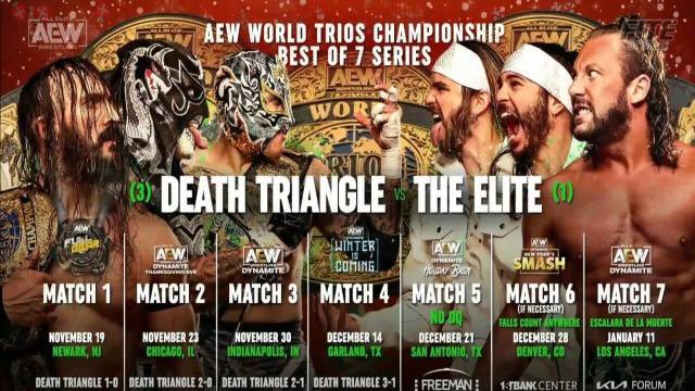 MZimmel's tweet photo. AEW Trios Titles Finals Match 7 🧵
Ernie Johnson: “The 2 most impactful words in all of sports: GAME 7! The Series concludes as the LA Forum serves as our final battleground in this climactic series. Death Triangle. The Elite. Only 1 can win…” #AEWDynamite #NBAEW https://t.co/etT1CWntP8
