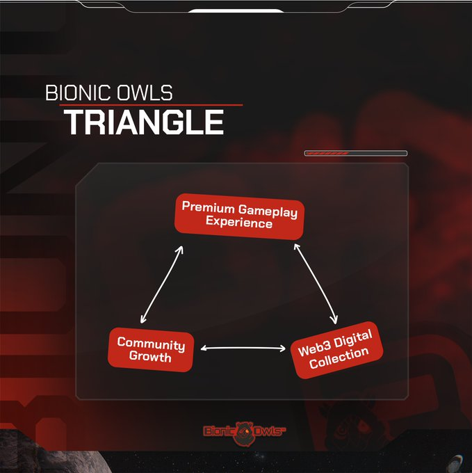 PChugins's tweet photo. You should be excited about the @BionicOwls Triangle.
💯
This is going to be one of the #playtoimpact #PlayToEarn metaverse games that will fully launch this Q2. 🚀

Stay updated: https://t.co/6OCTOqe32E

#Web3 #GoldenGlobes2023 #NFTCommunity https://t.co/bm63PmL4UA
