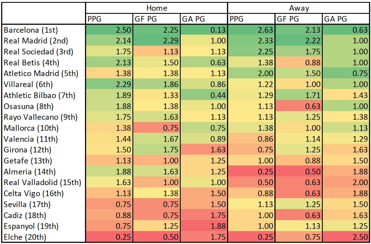 thinking-fantasy-on-twitter-i-ve-made-a-couple-of-charts-to-help