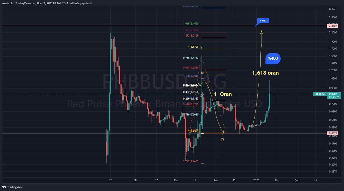 adem32675634's tweet photo. $PHBB Aldırdığım seviyeye DİKKAT ⚠️
💰%117 . 
🎯Sayfamda ki diğer grafiklere de bakabilirsin .
⚠️Övünecek değilim . Böyle devam . KAZANALIM ❗️❗️
#phbbusdt #altcoin #kriptopara #kripto #eth #btc #bitcoin #binance #phbb https://t.co/A1yguTzH6c