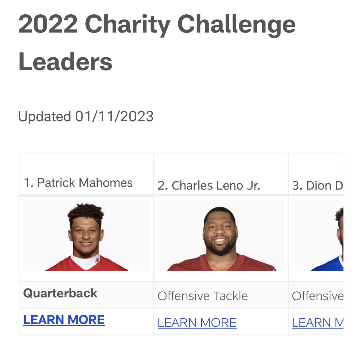 jennifermleno72's tweet photo. Still holding strong at second place! Let’s make sure we keep it! 6.5 hours until voting is officially DONE #WPMOYChallenge LENO https://t.co/rigQ10SdNb