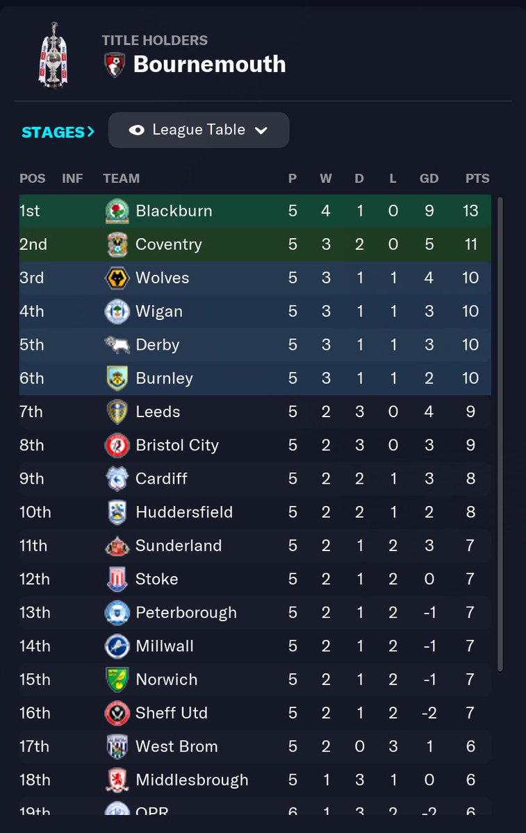 Out of Context Football Manager tweet media