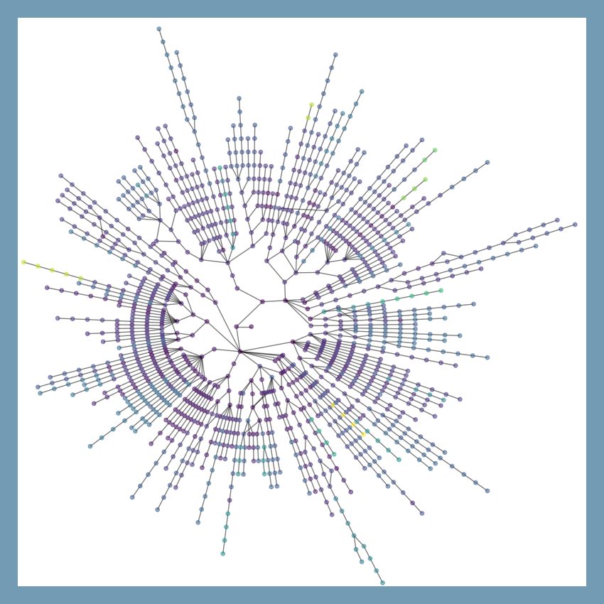 Routes to LANL from 186 sites on the Internet
Graph with 1281 nodes and 1296 edges
1 connected component

import matplotlib.pyplot as plt
import networkx as nx
python code: networkx.org/documentation/…
@LosAlamosNatLab @networkx_team