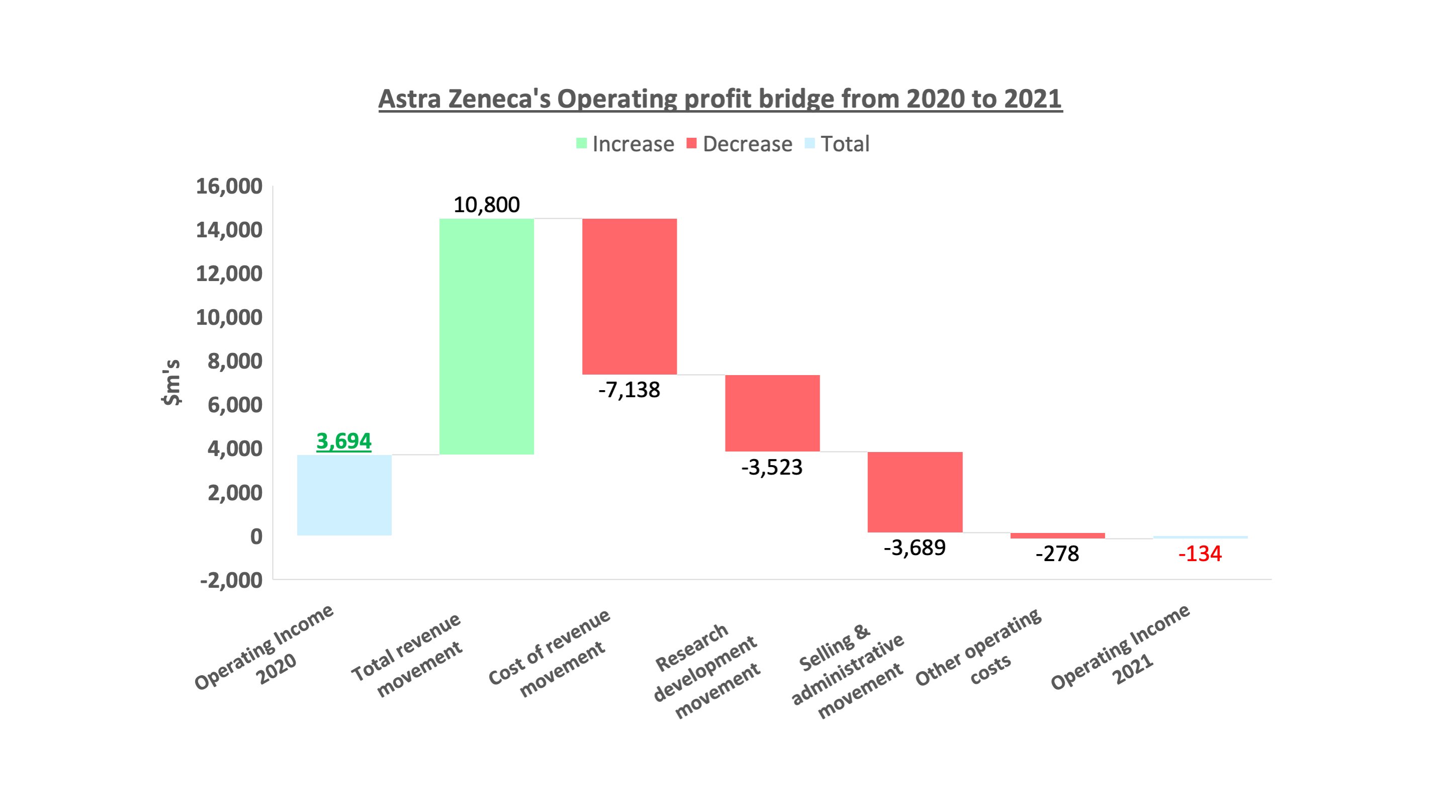 The Financial Review Show on Twitter "Astra Zeneca's operating