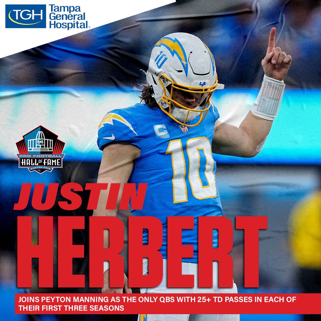 BoltUpYo's tweet image. Justin Herbert’s worst season:
4,739 YDS
278 YPG
6.9 YPA
25 TDS
58.4 QBR

Trevor Lawrence’s best season:
4,113 YDS
242 YPG
7.0 YPA
25 TDS
54.5 QBR

In a “down” season he still clears Trevor Lawrence at his absolute best.

Let the records that he’s breaking do the comparisons.