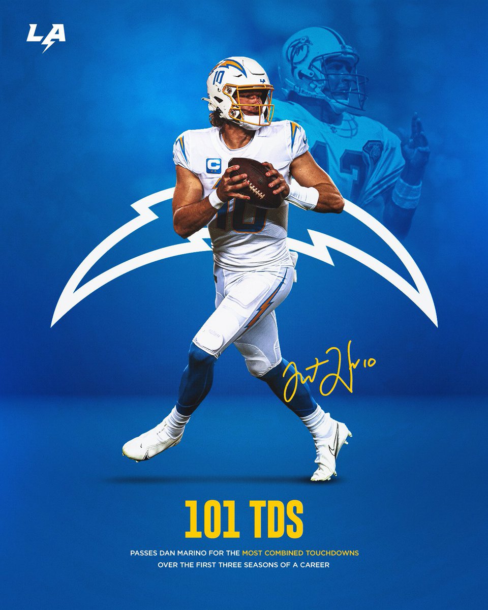 BoltUpYo's tweet image. Justin Herbert’s worst season:
4,739 YDS
278 YPG
6.9 YPA
25 TDS
58.4 QBR

Trevor Lawrence’s best season:
4,113 YDS
242 YPG
7.0 YPA
25 TDS
54.5 QBR

In a “down” season he still clears Trevor Lawrence at his absolute best.

Let the records that he’s breaking do the comparisons.