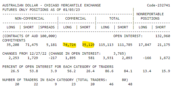 How to calculate the 6 month COT-Index from Larry Williams
1.Go to https://t.co/go9LfOayM7
2.Pick a...