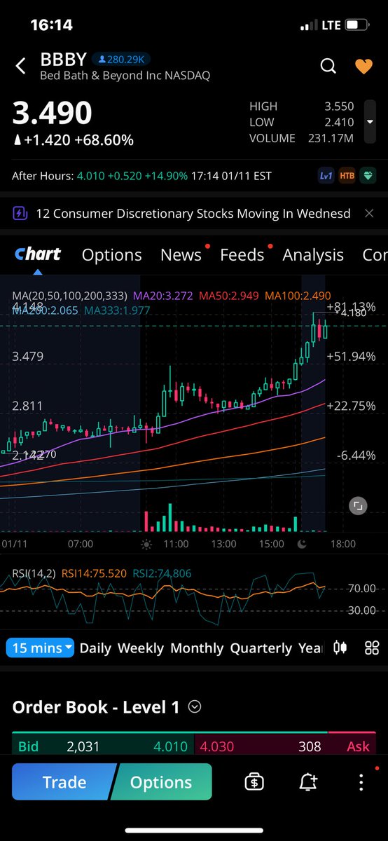 FruitfulTribe's tweet photo. $BBBY $2 calls 2/17 signaled on 1/6/23 in our chat

🔥$0.32 —> $2.00+
✅Over 400% Gainer! 

Gonna run even more tmrw! 💎 https://t.co/qSFXFI0N8d