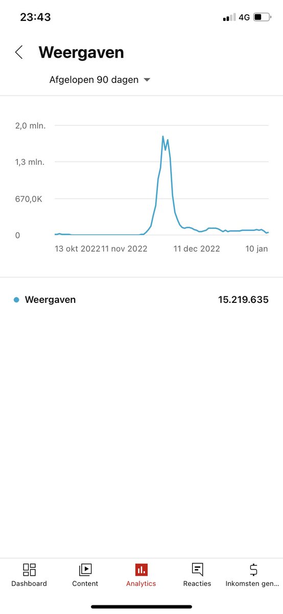 What happens ? tweet media