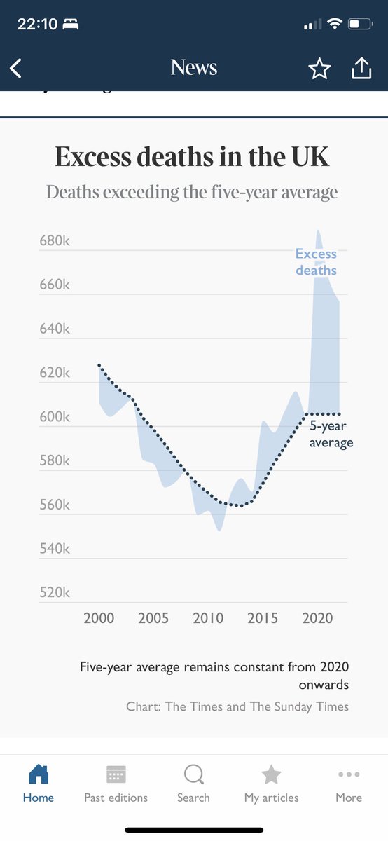 Gyles's tweet photo. An important chart from this morning’s Times. https://t.co/Voj9tWWlqU