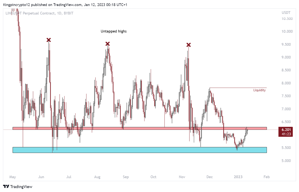 Kingpin Crypto tweet media
