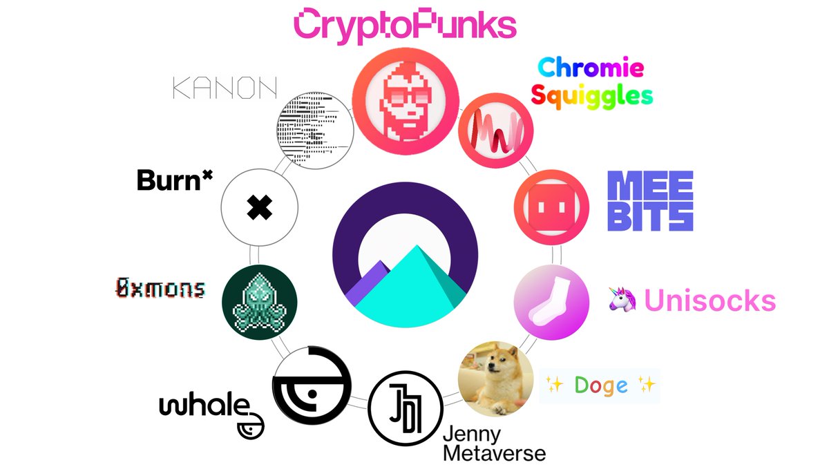 Collectooors tweet media