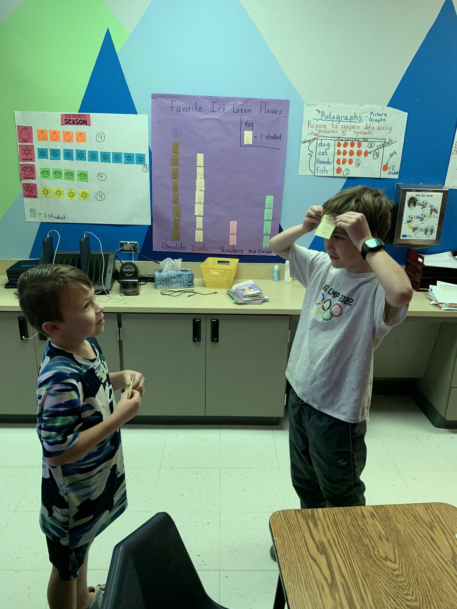 melinda656's tweet image. Tried out the Lead4Ward strategy today called Who Am I? Kids reviewed their vocabulary for 2D shapes and 3D Solids. They LOVED it!  @Independence_ES @KISDMathSquad #MathKISDMonthlyChallenge