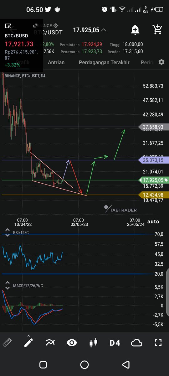 crypto_Snp's tweet photo. Pergerakan $BTC JANUARI 2023 sampai MEI 2023

#BTC #Ethereum #AI #BNB https://t.co/GzSHqXFM2M