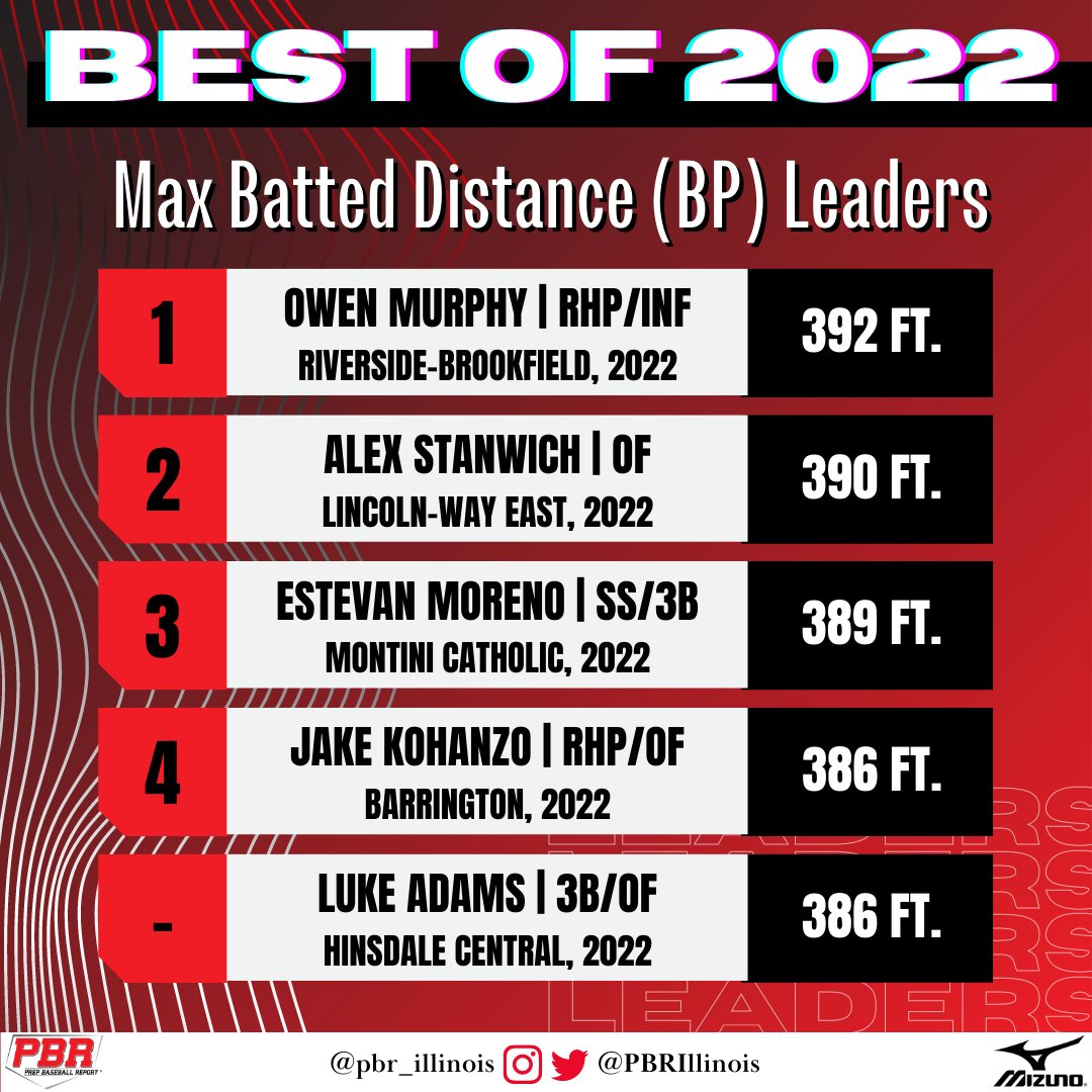 Prep Baseball Illinois tweet media