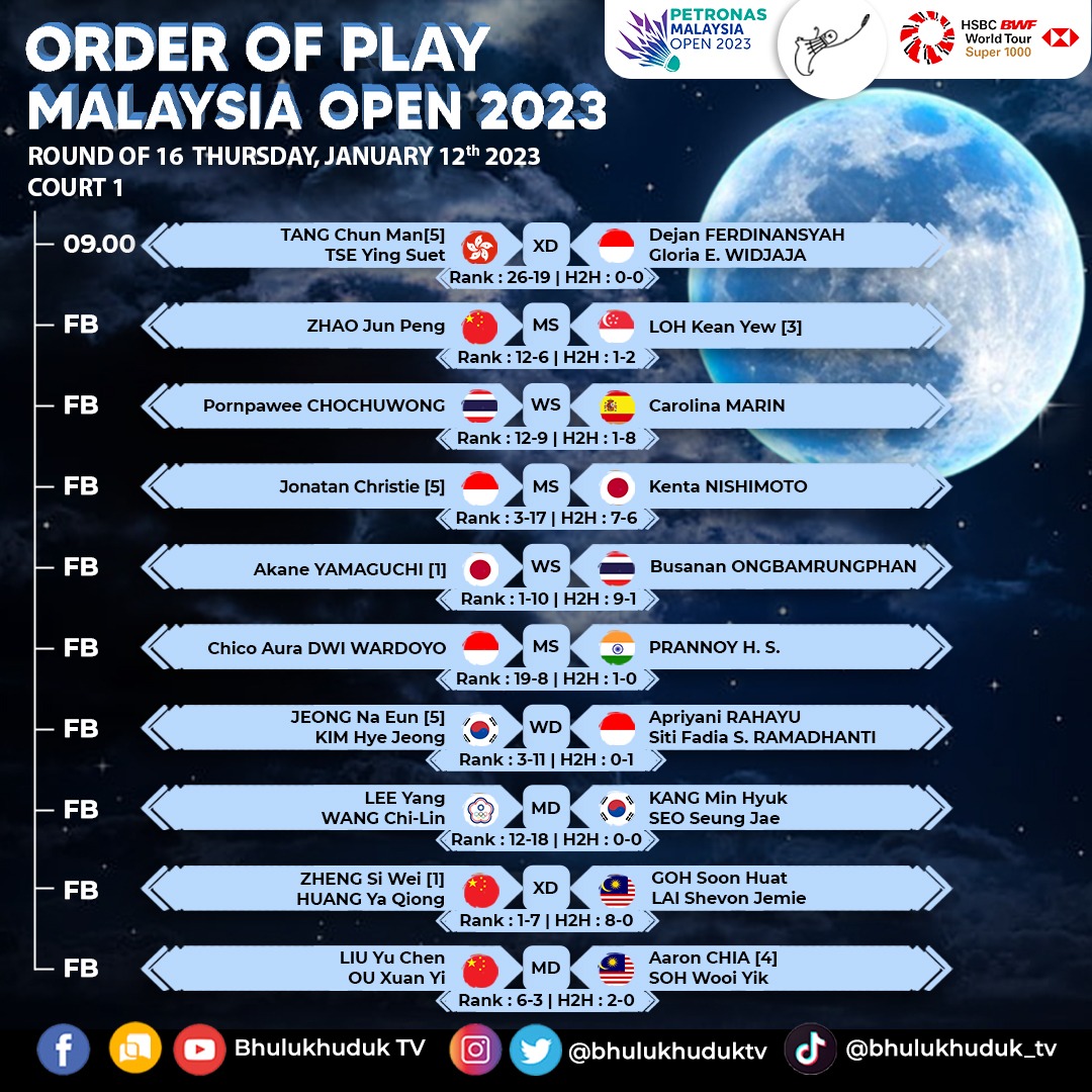 bhulukhuduktv's tweet photo. Jadwal bulutangkis Malaysia Open 2023 memasuki hari ketiga. Ada 14 wakil Indonesia yang akan berjuang di Axiata Arena, Kuala Lumpur, Kamis, 12 Januari. https://t.co/VH9eoUtBqM