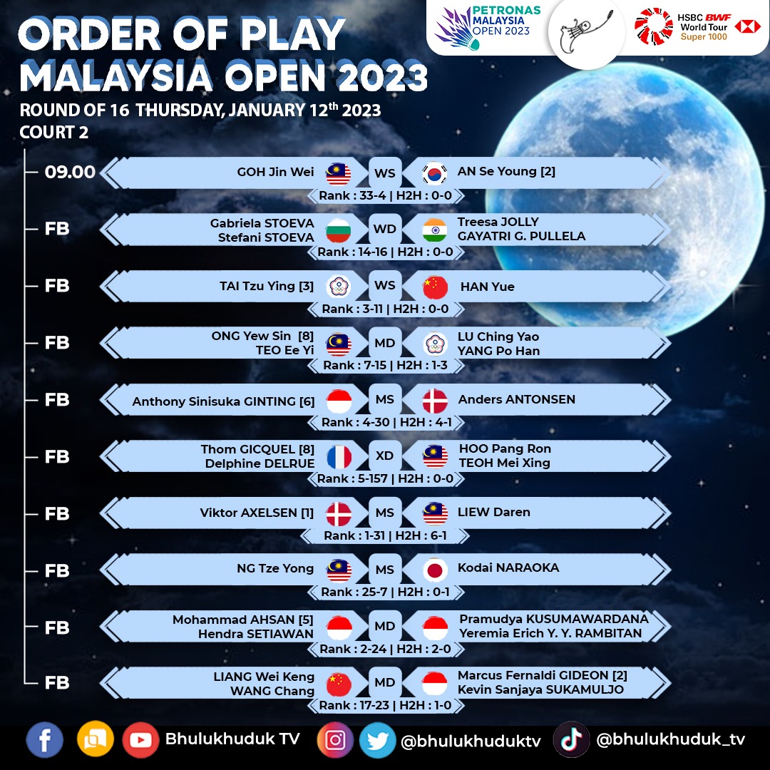 bhulukhuduktv's tweet photo. Jadwal bulutangkis Malaysia Open 2023 memasuki hari ketiga. Ada 14 wakil Indonesia yang akan berjuang di Axiata Arena, Kuala Lumpur, Kamis, 12 Januari. https://t.co/VH9eoUtBqM