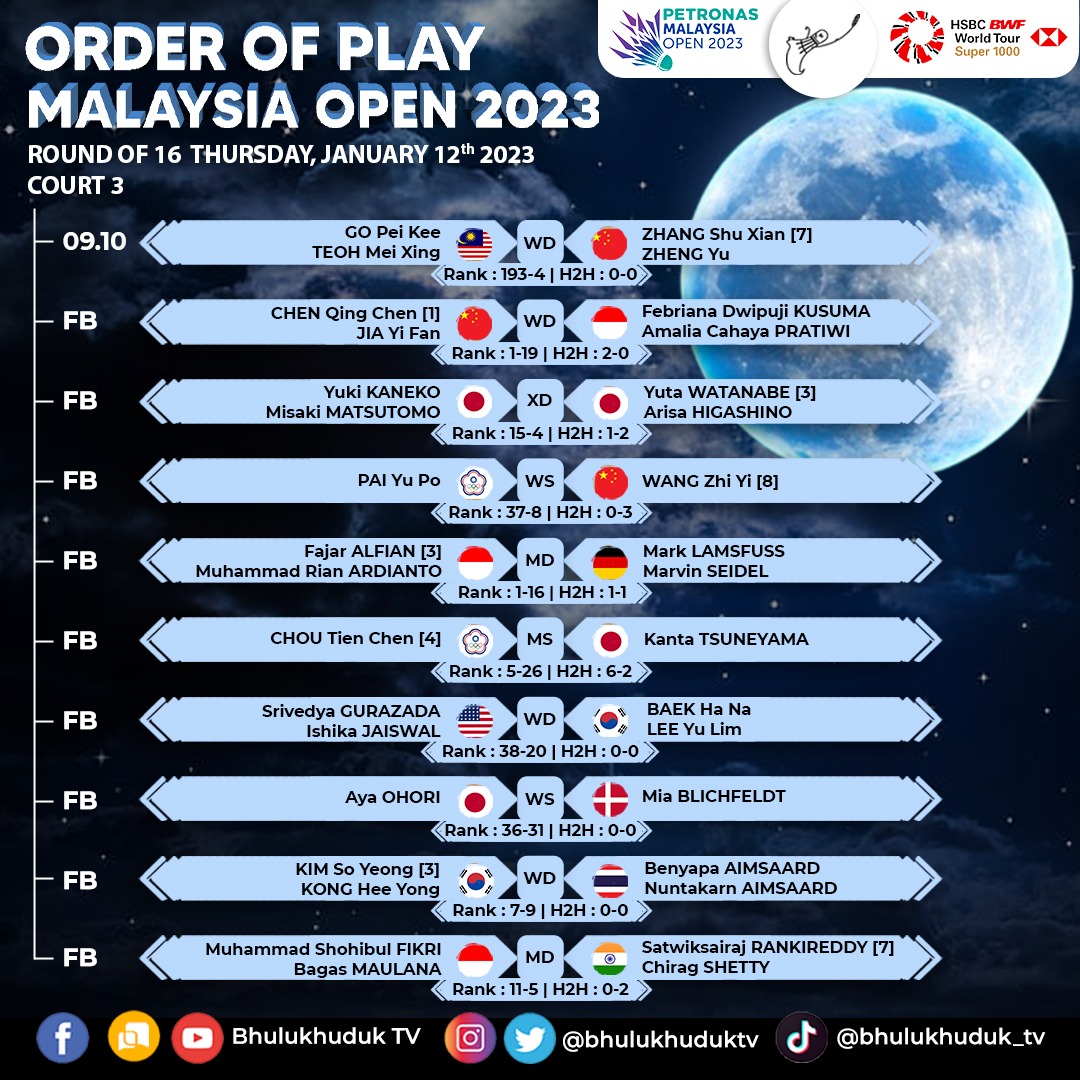 bhulukhuduktv's tweet photo. Jadwal bulutangkis Malaysia Open 2023 memasuki hari ketiga. Ada 14 wakil Indonesia yang akan berjuang di Axiata Arena, Kuala Lumpur, Kamis, 12 Januari. https://t.co/VH9eoUtBqM