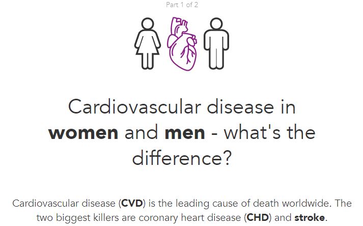 To learn more about sex differences in diagnosis and treatment of #cardiovascular disease, do check this data resource based on our extensive work in this area:
 ➡️womenshealth.georgeinstitute.org/sexdifferences…