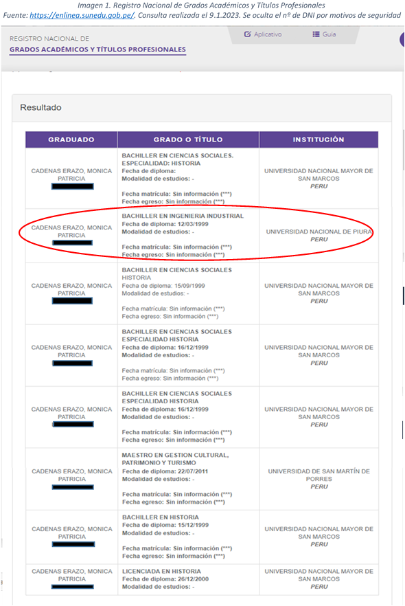 mpatce's tweet image. ¡De RIPLEY!!!!! Sucede en Perú. La SUNEDU avala un grado de bachiller que yo no reconozco ni sabía que tenía. Resulta que soy Bachiller en Ingeniería Industrial por la UNP desde hace 24 años!!!!!!!! @SUNEDU @UNP_Piura